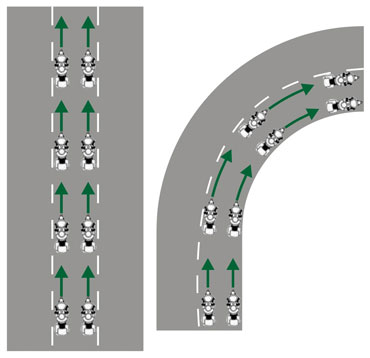 Zigzag važiavimo schema